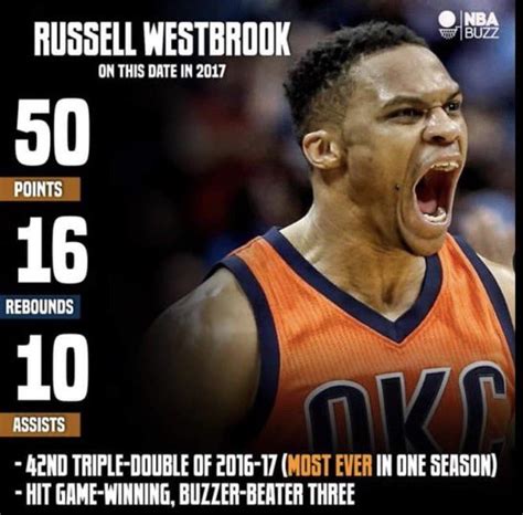 what year was russell westbrook drafted.